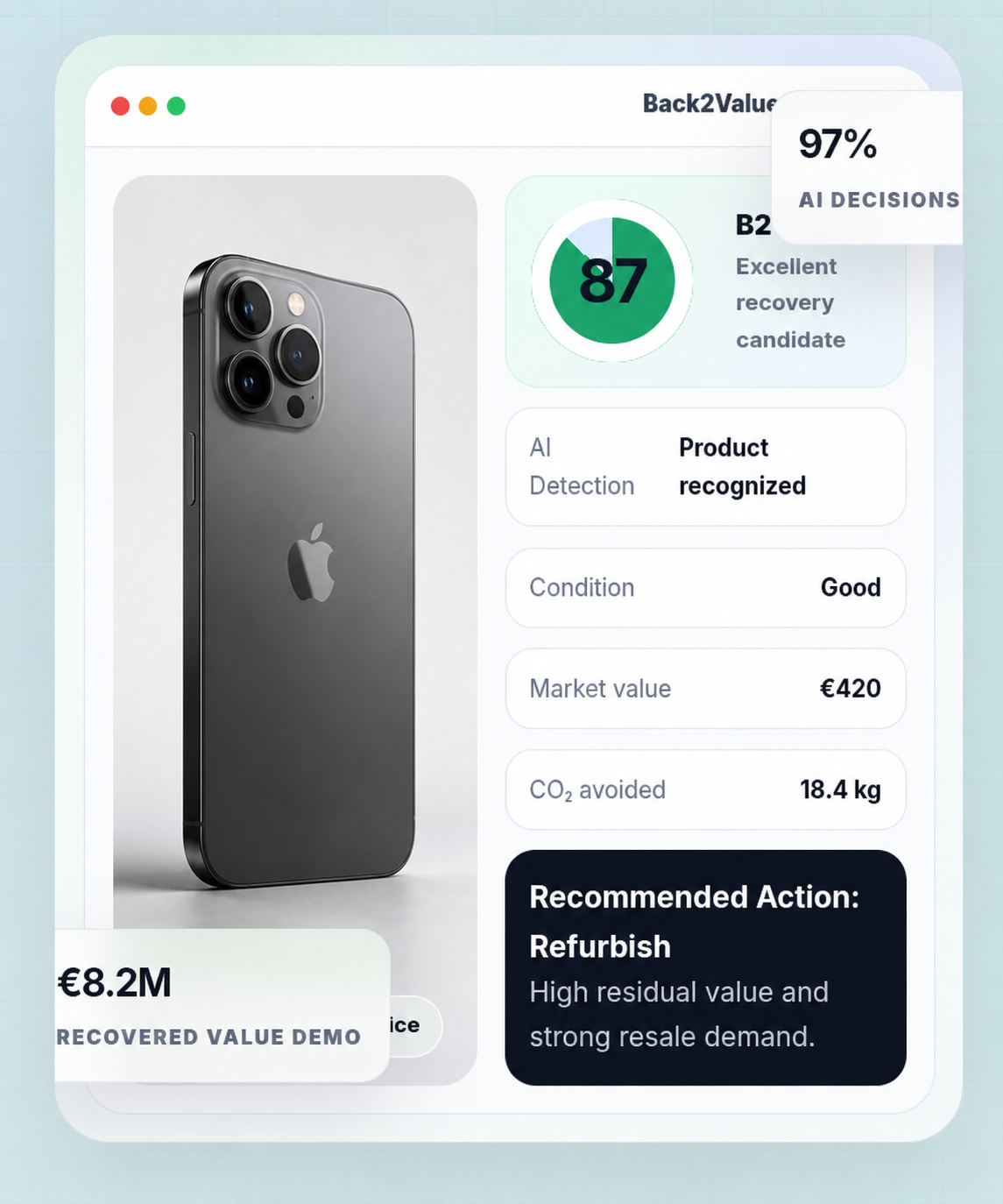 Back2Value AI product recovery dashboard